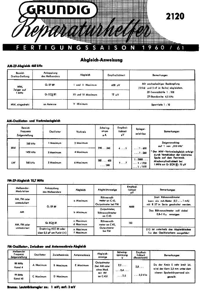 Grundig 2120 Service Manual