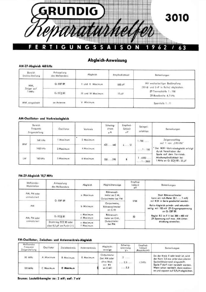 Grundig 3010 Service Manual 2