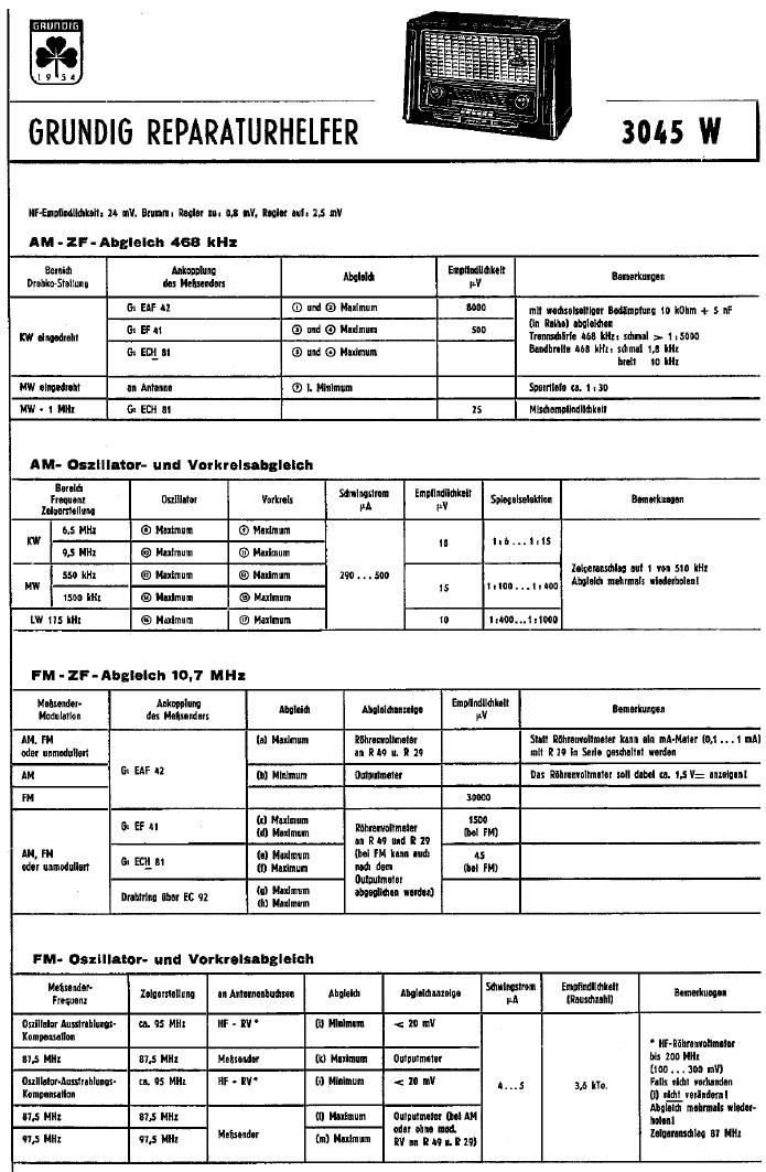 Grundig 3045 W Service Manual