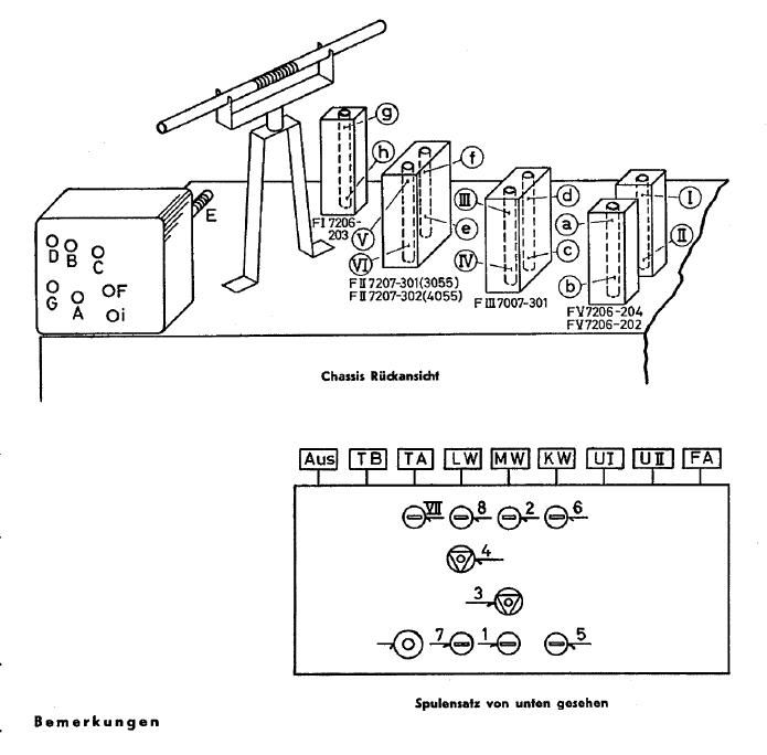 Grundig 3055 WF 3 D Service Manual