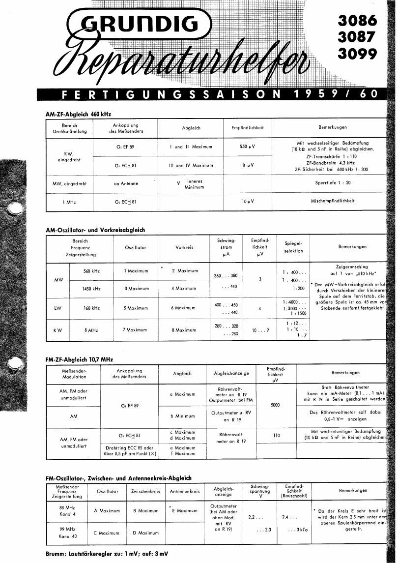 Grundig 3086 Service Manual