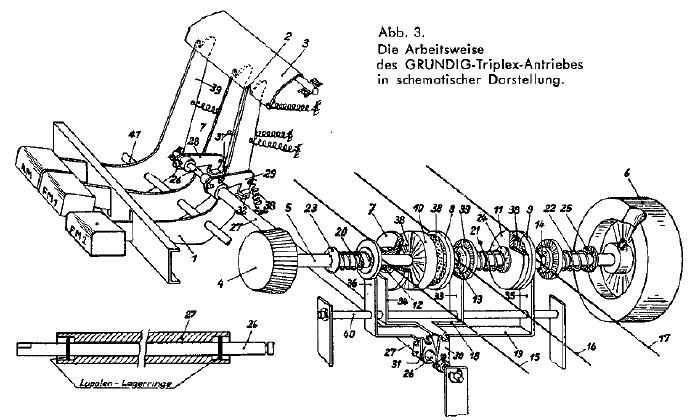 Grundig 4055 W 3 D Service Manual