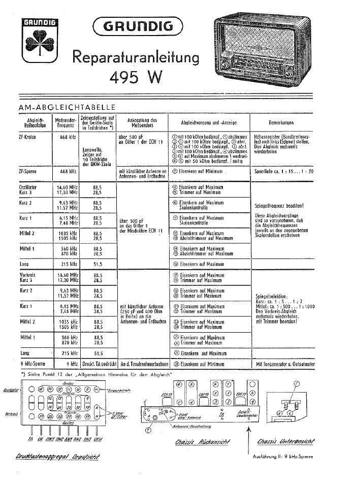 Grundig 495 W Service Manual