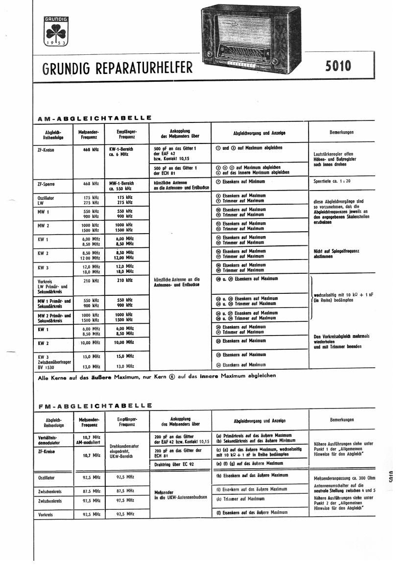 Grundig 5010 Service Manual