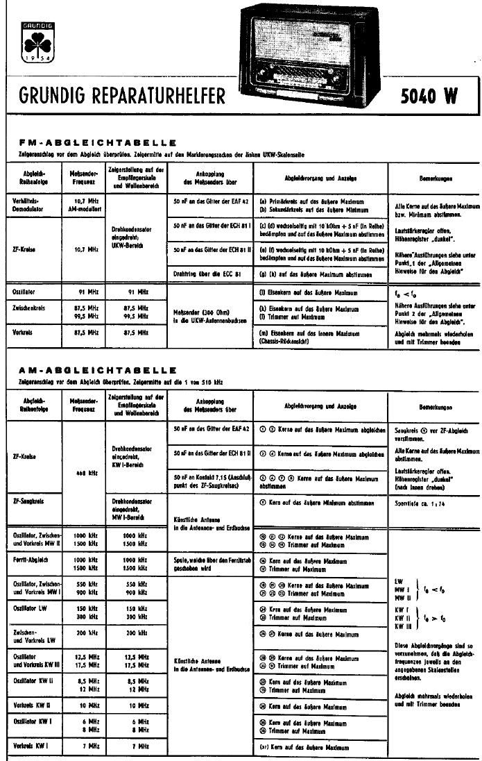 Grundig 5040 W Service Manual