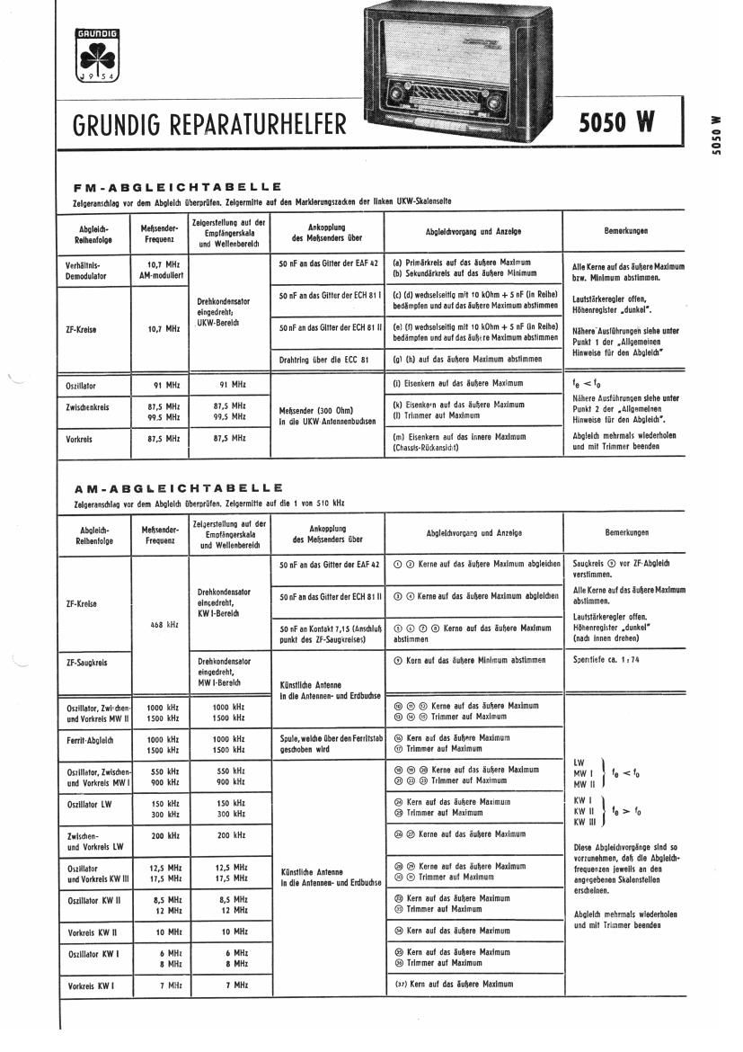 Grundig 5050 W Service Manual