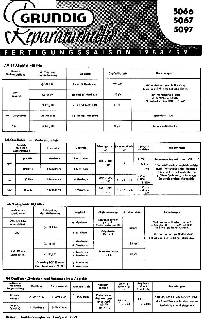 Grundig 5066 Service Manual