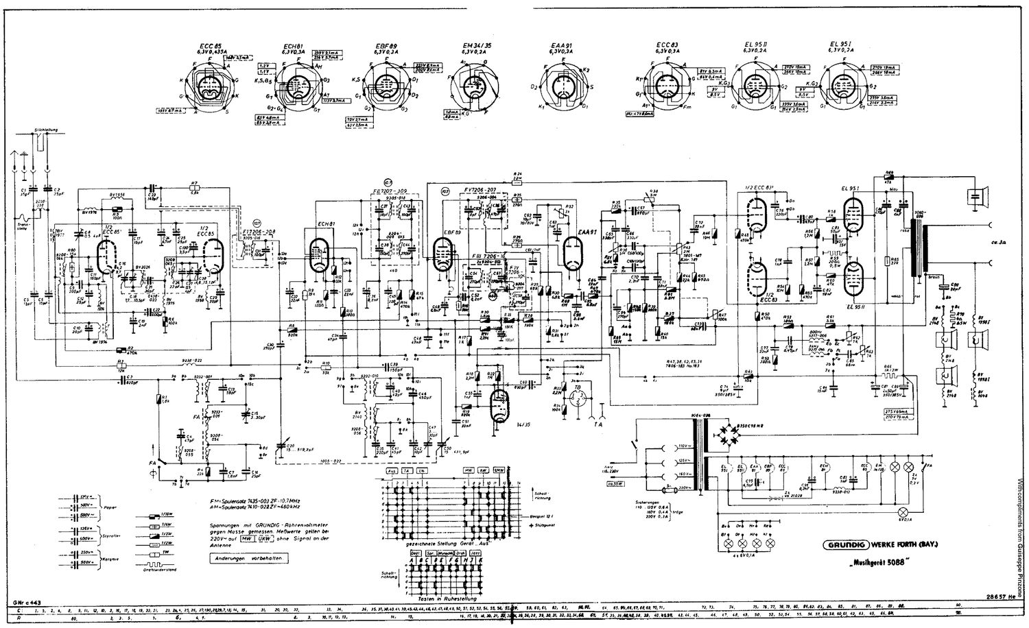 Grundig 5088 Schematic