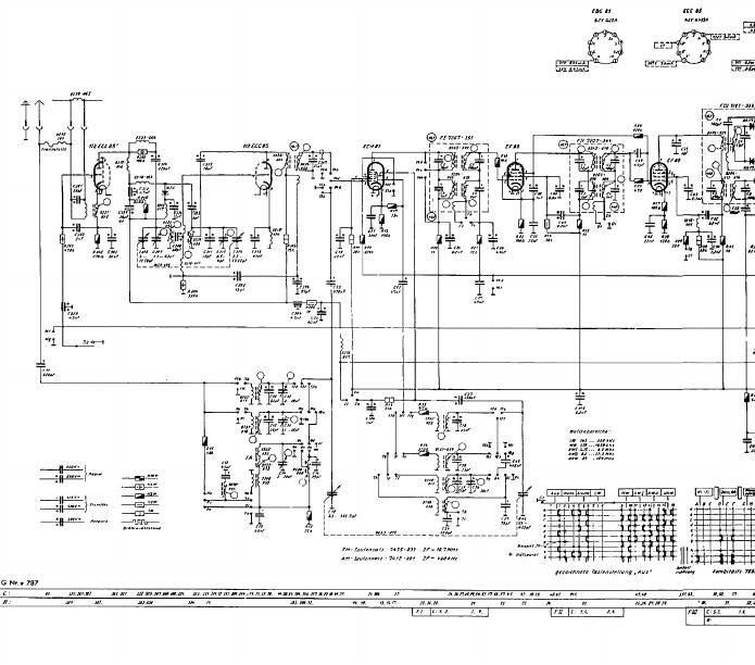 Grundig 5195 Stereo Schematic