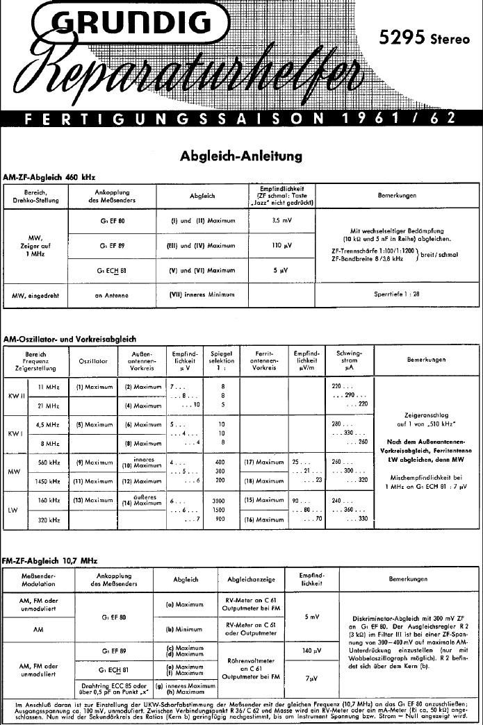 Grundig 5295 Service Manual