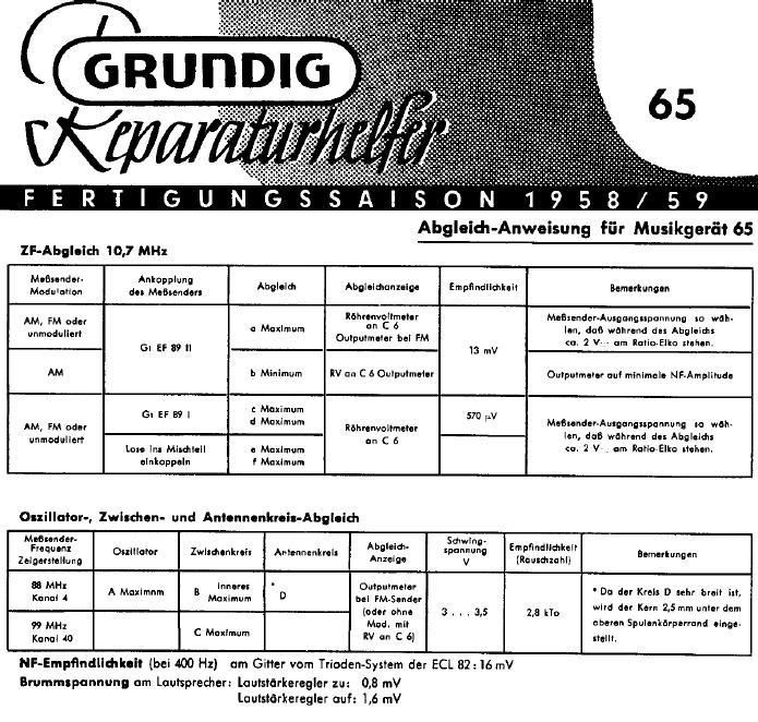 Grundig 65 Service Manual