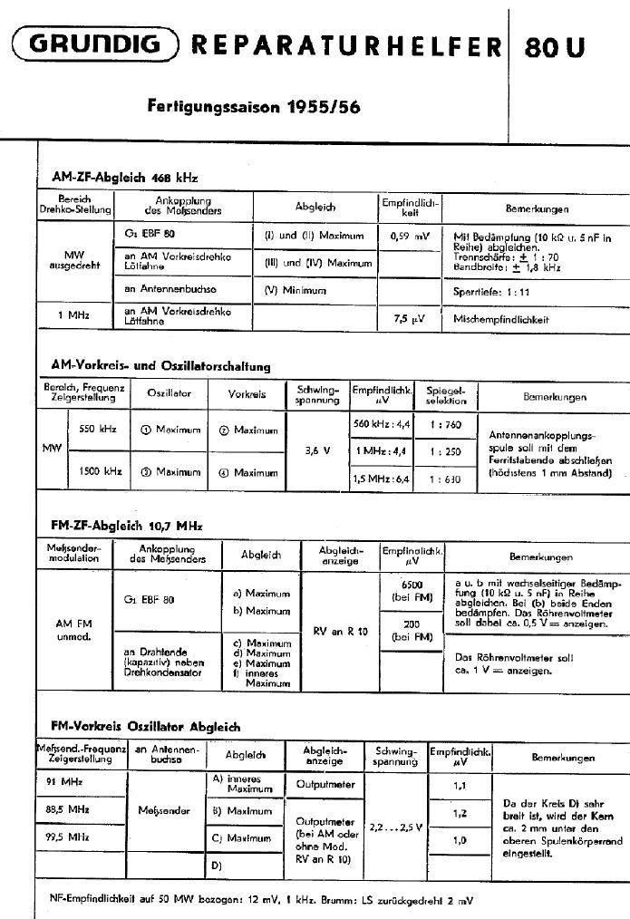 Grundig 80 U Service Manual