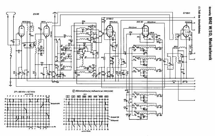 Grundig 8042 W 3 D Schematic