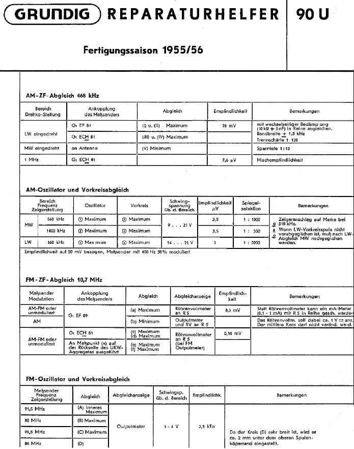 Grundig 90 U Service Manual