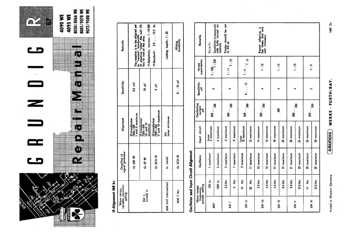 Grundig 9080 WE Schematic