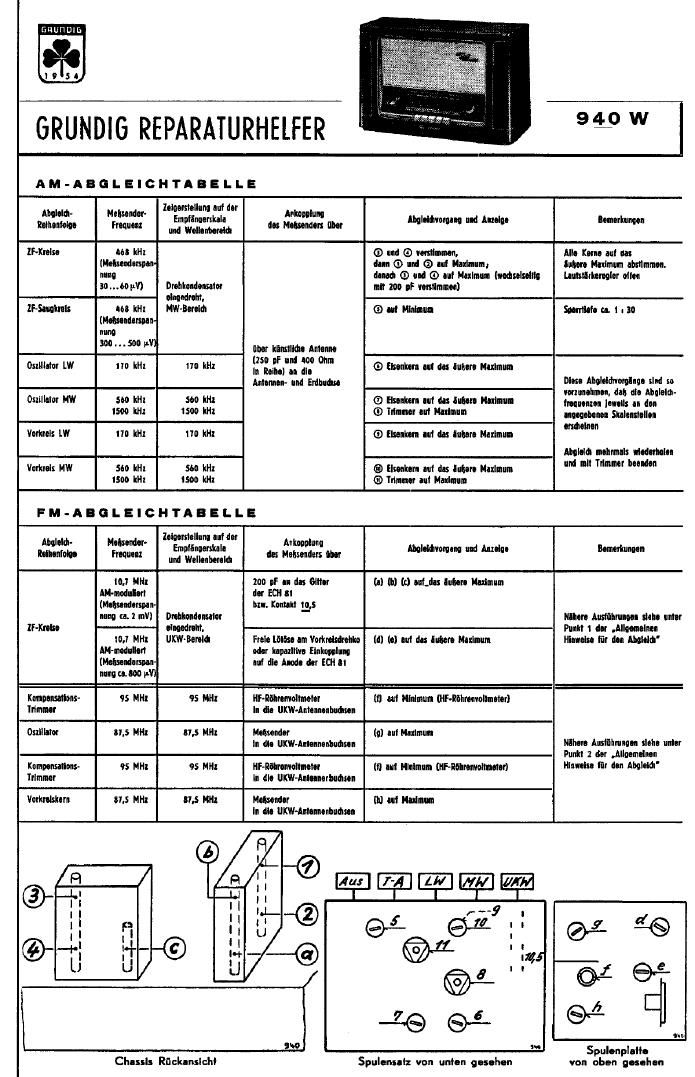 Grundig 940 W Service Manual