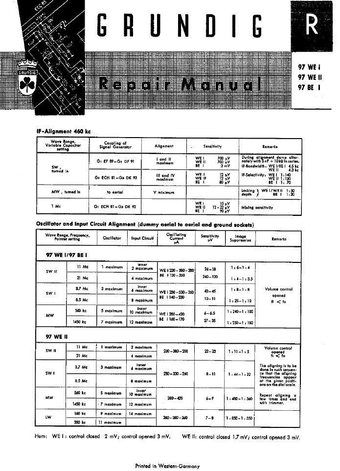 Grundig 97 WE 1 Service Manual