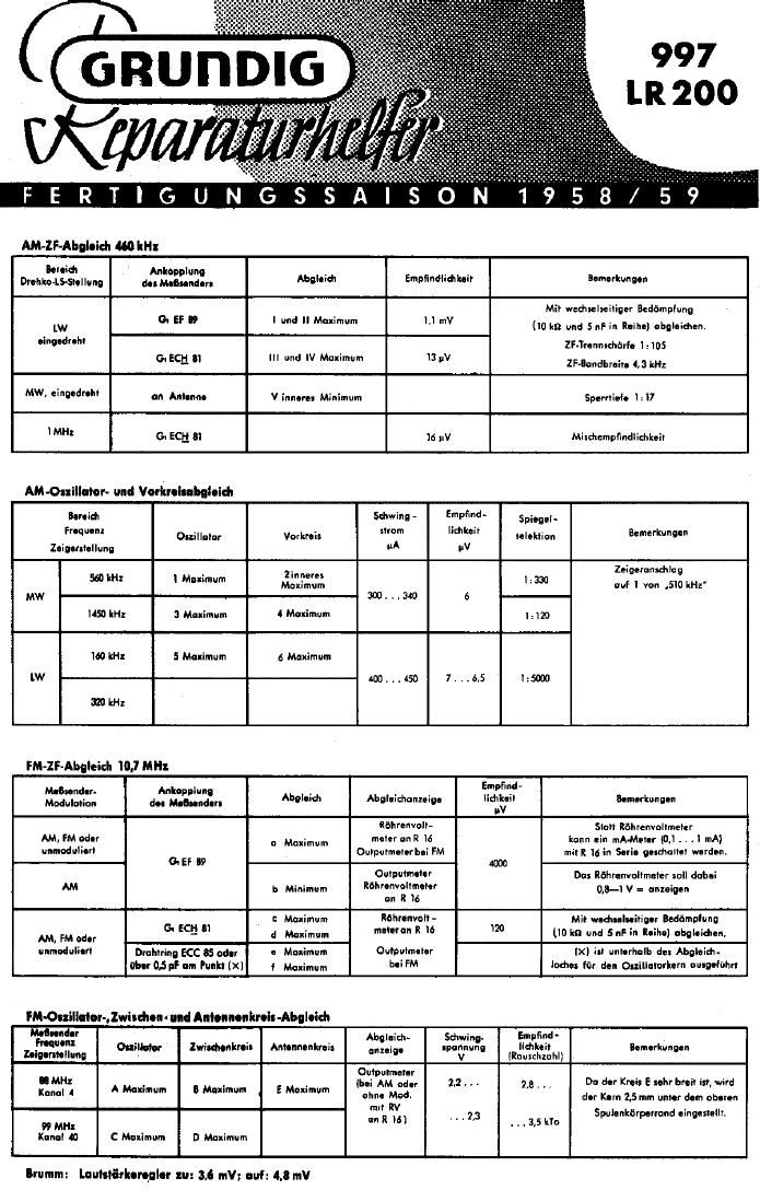 Grundig 997 Service Manual