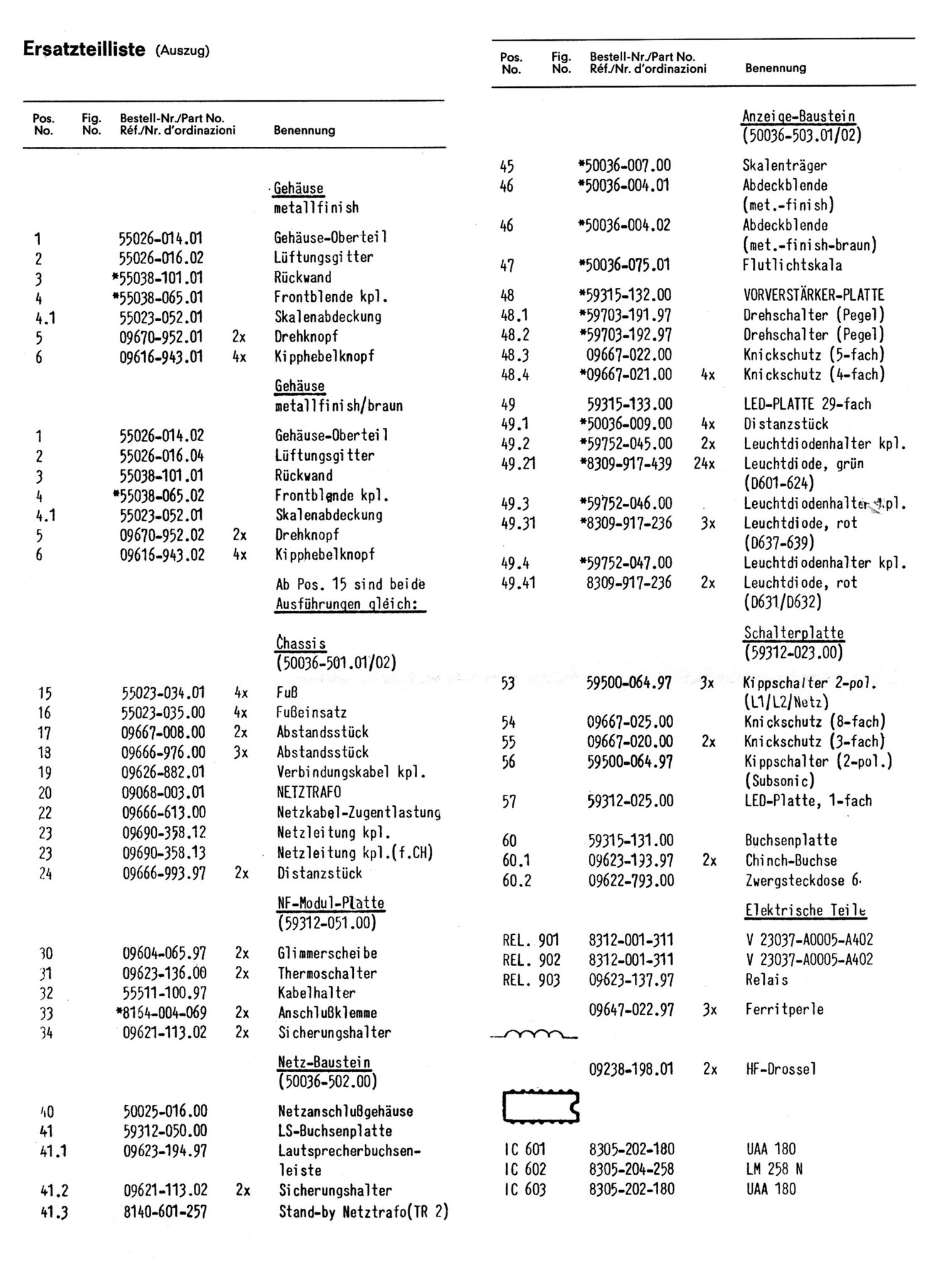 Grundig A 5000 Schematics