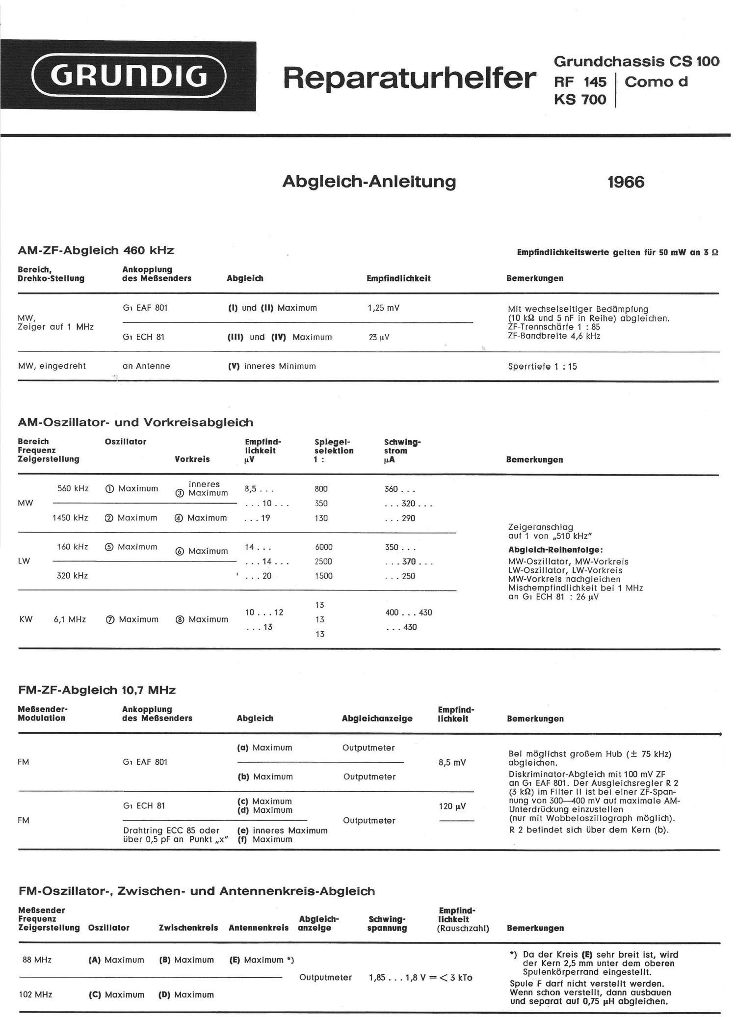 Grundig CS 100 Service Manual