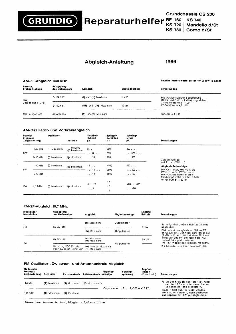 Grundig CS 200 Service Manual