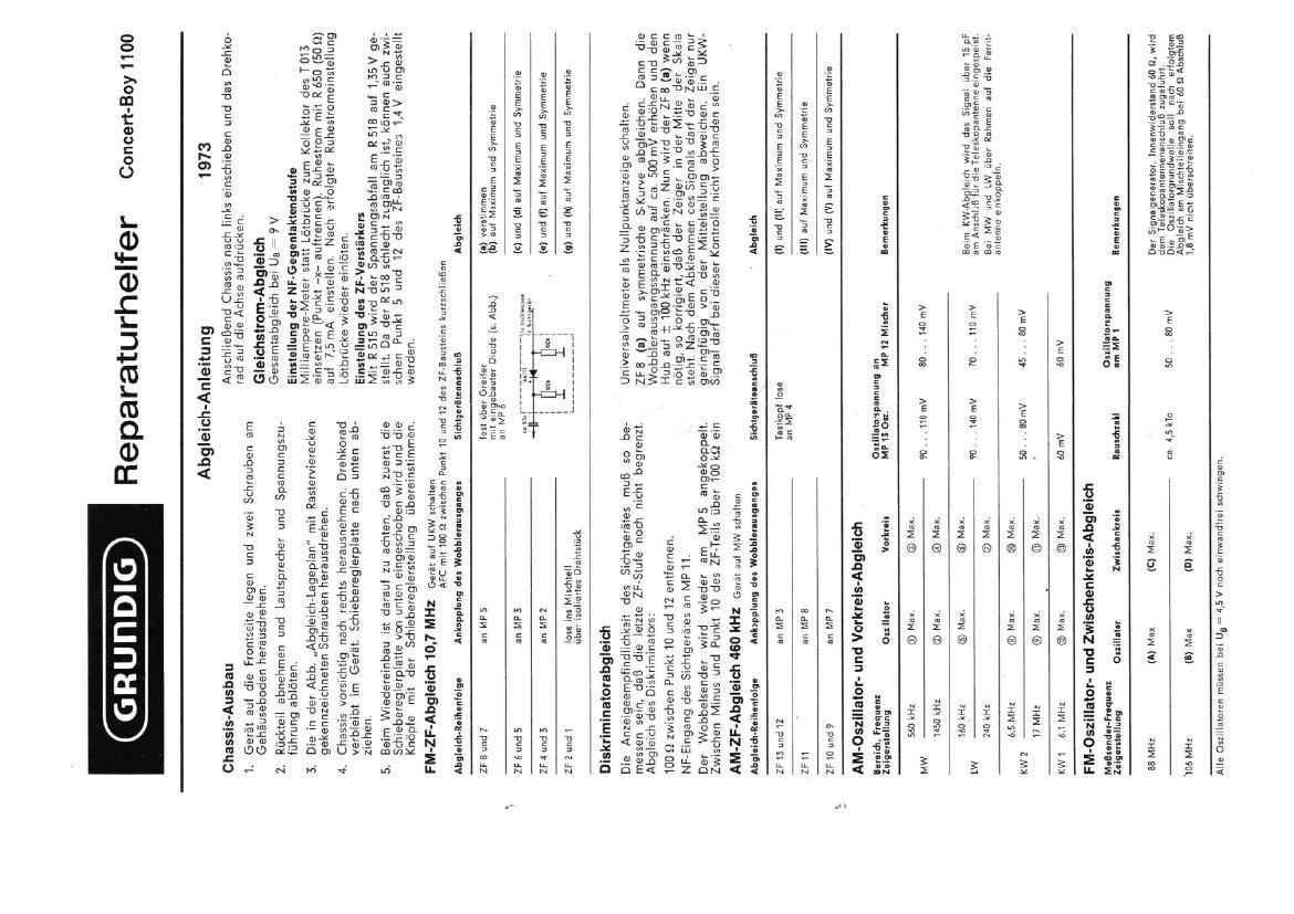 Grundig Concert Boy 1100 Service Manual