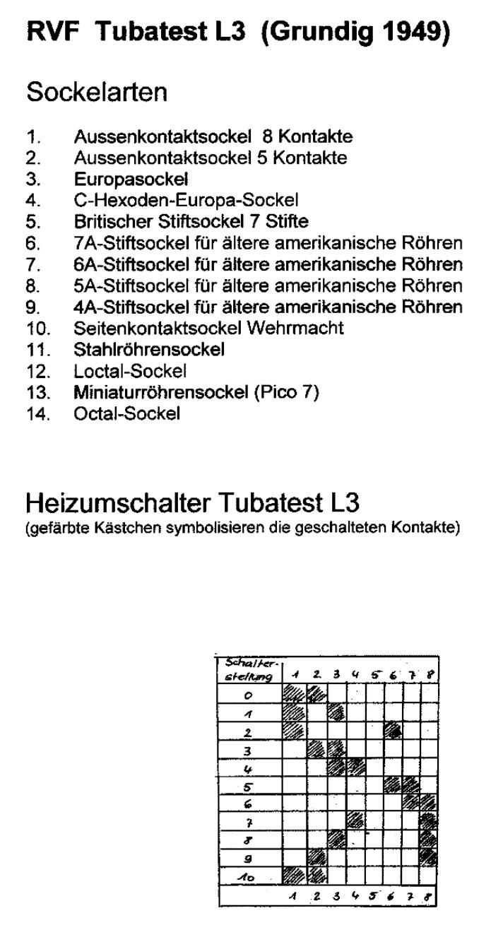 Grundig L 3 Service Manual