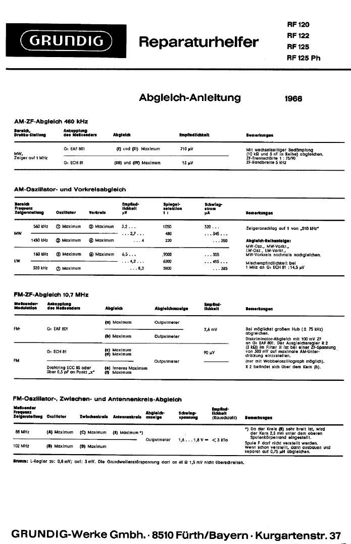 Grundig RF 120 Service Manual