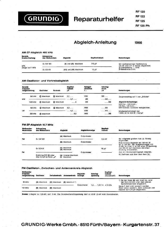 Grundig RF 125 Service Manual