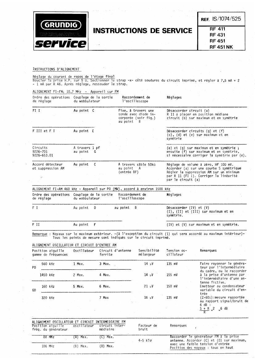 Grundig RF 411 Service Manual