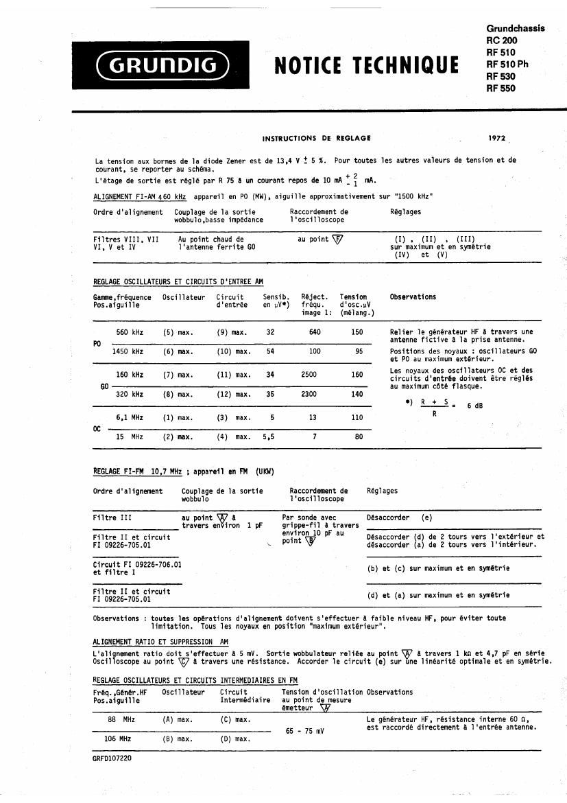 Grundig RF 510 Service Manual