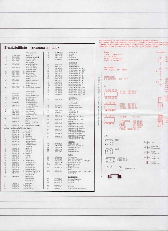 Grundig RPC 300 Service Manual