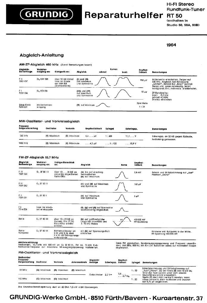 Grundig RT 50 Service Manual