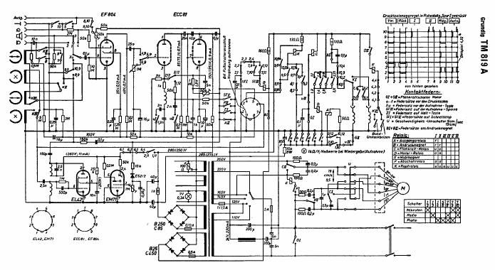 Grundig TM 819 A Schematic