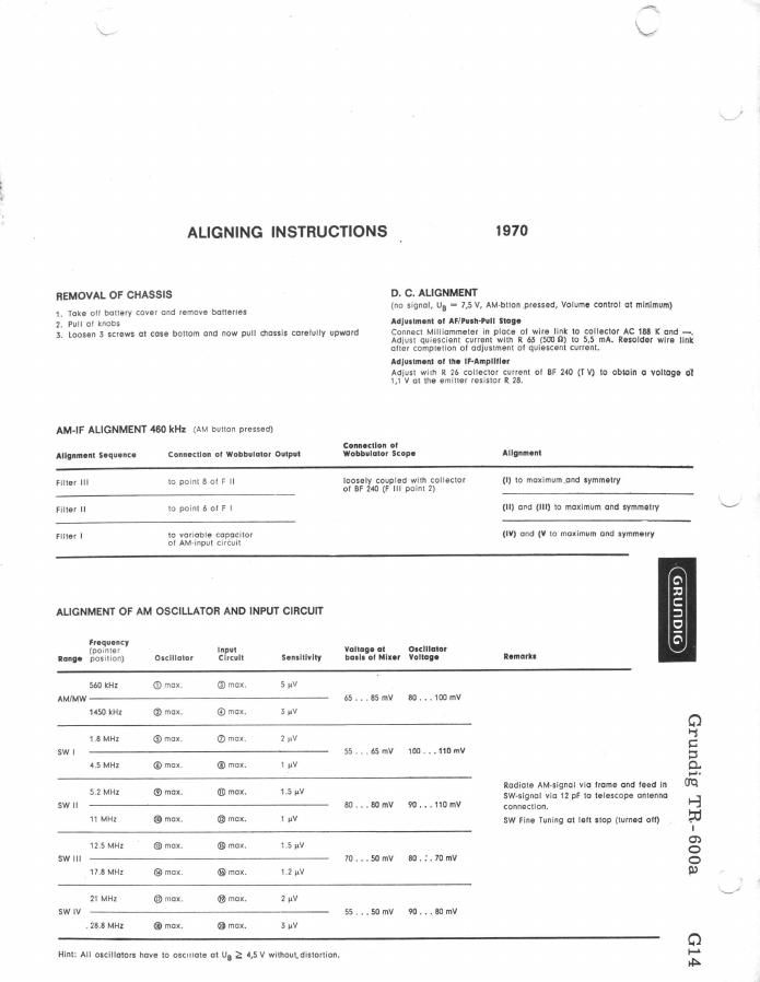 Grundig TR 600 A Service Manual