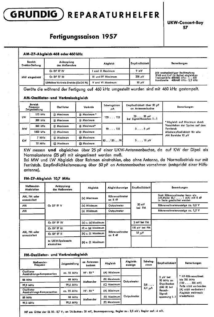 Grundig UKW Concert Boy Service Manual