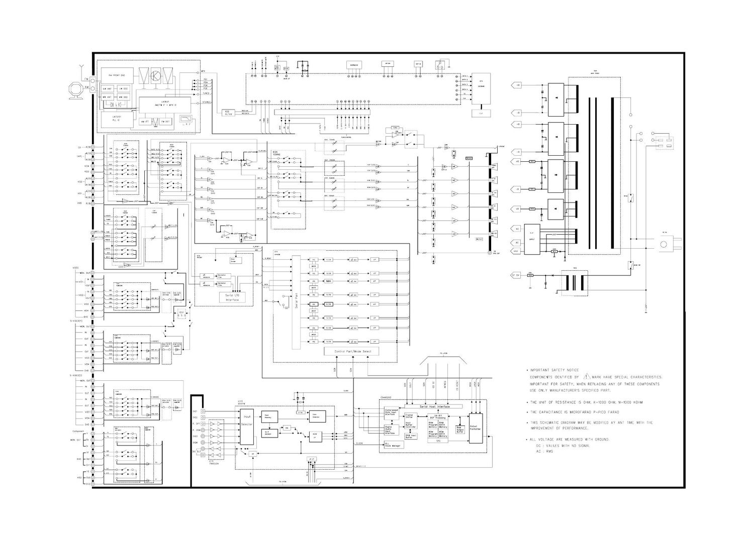 harman kardon avr 230 schematic