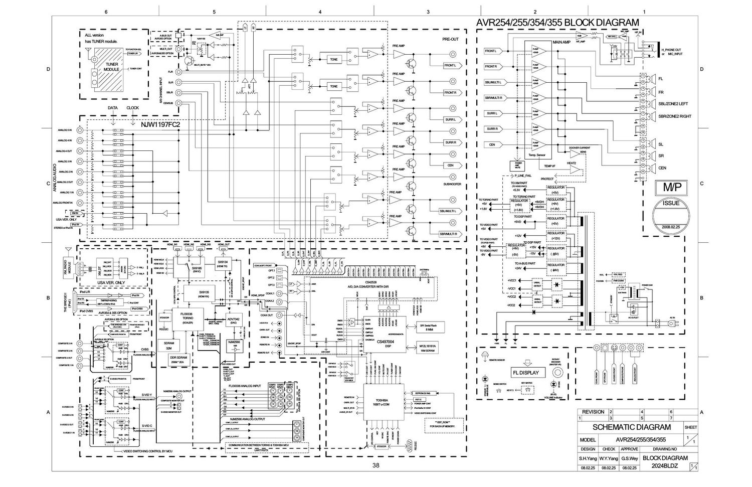 harman kardon avr 254 schematic