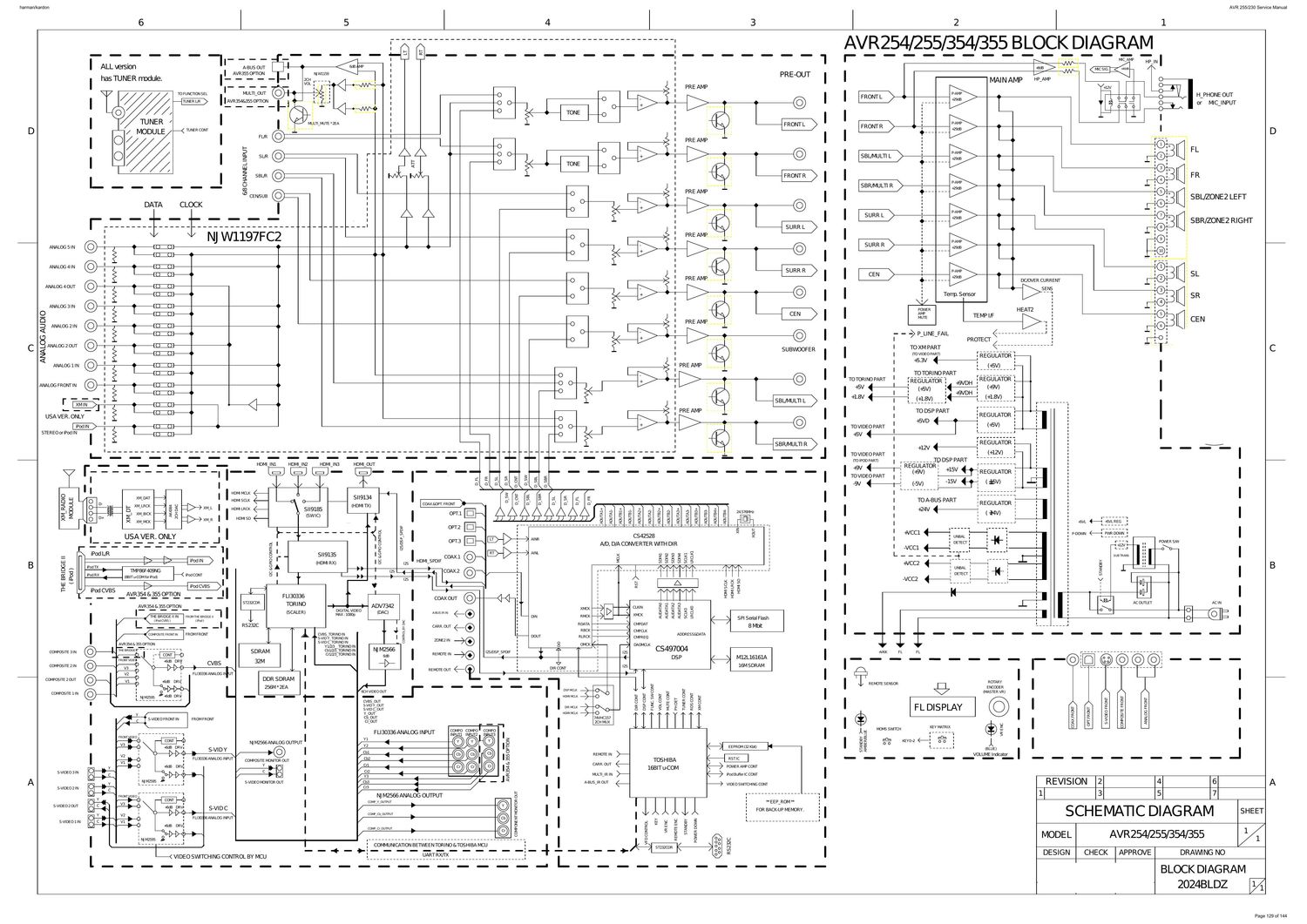 harman kardon avr 255 schematic