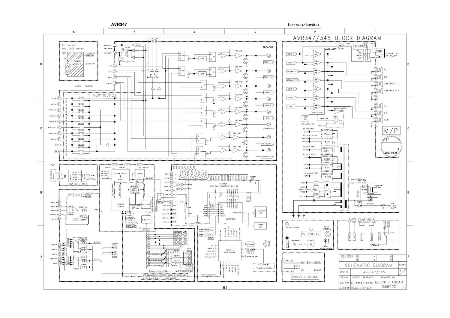 harman kardon avr 347 schematic