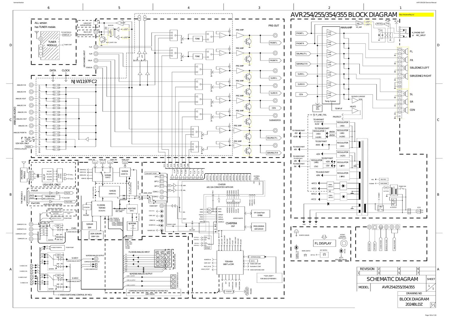 harman kardon avr 355 schematic