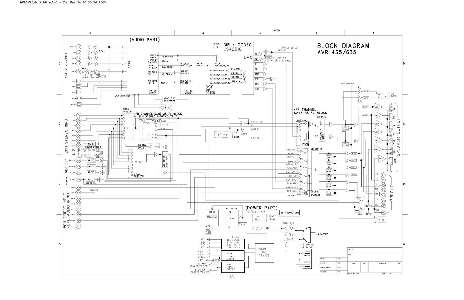 harman kardon avr 435 schematic