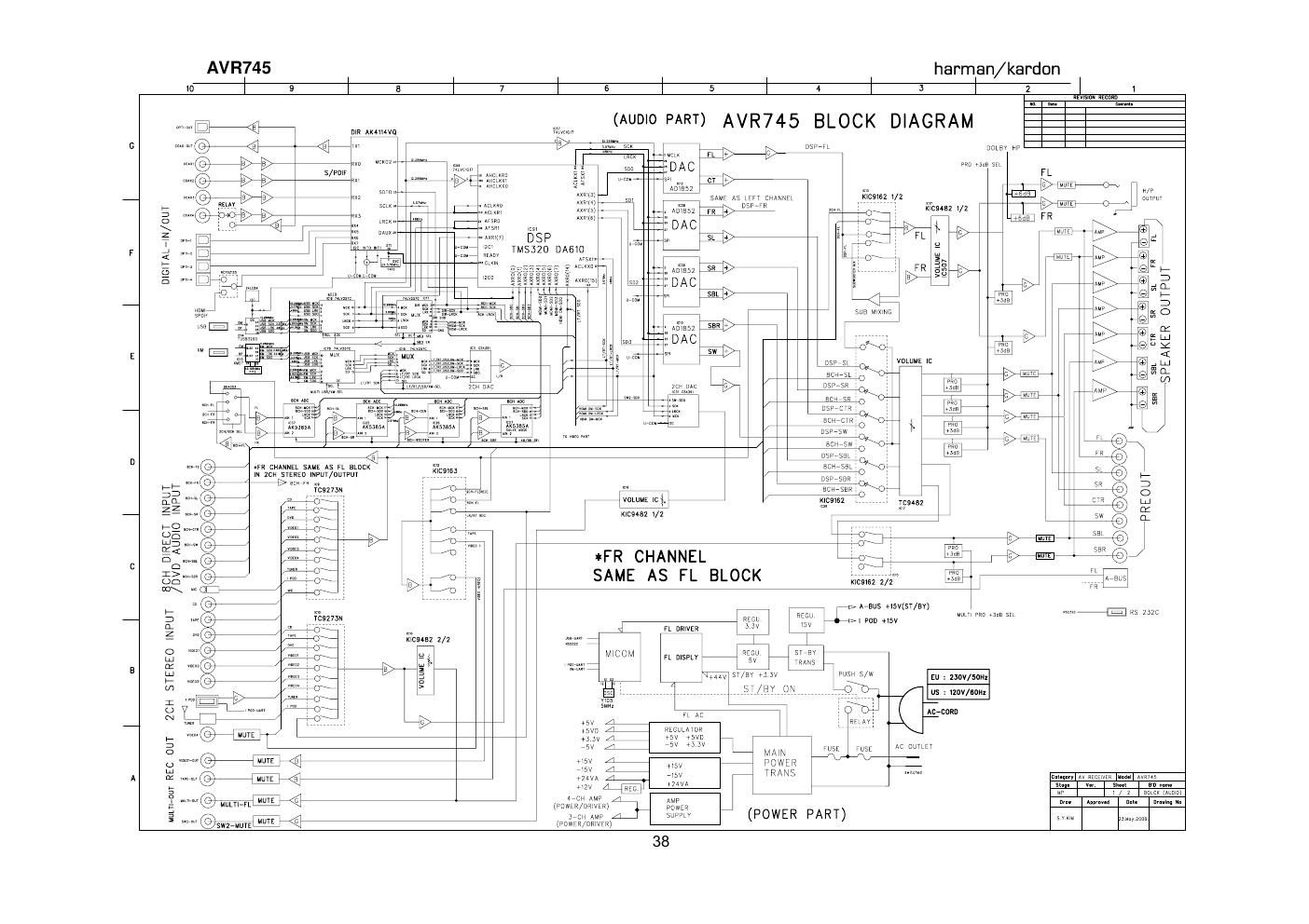 harman kardon avr 745 schematic