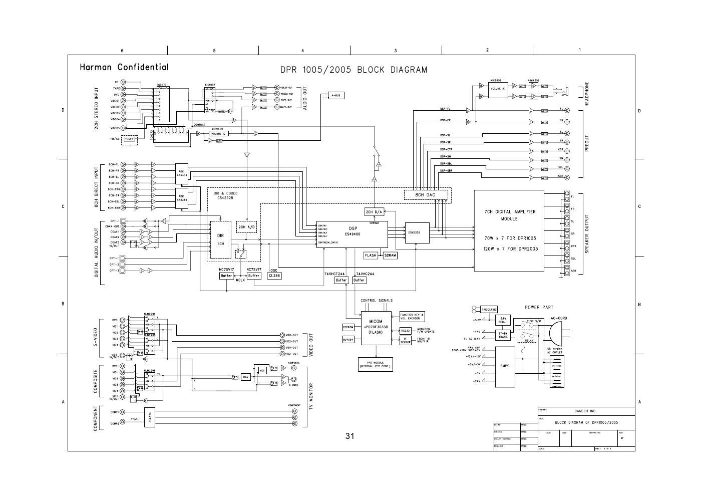 harman kardon dpr 1005 schematic