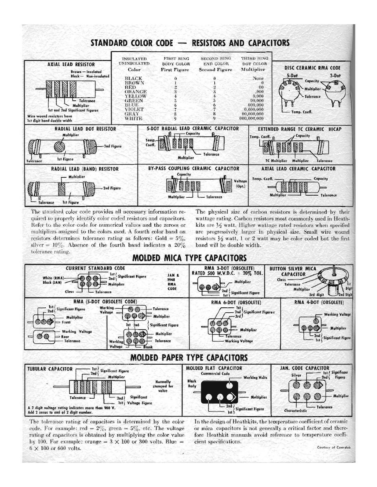 Heathkit AA 100 Assembly Manual