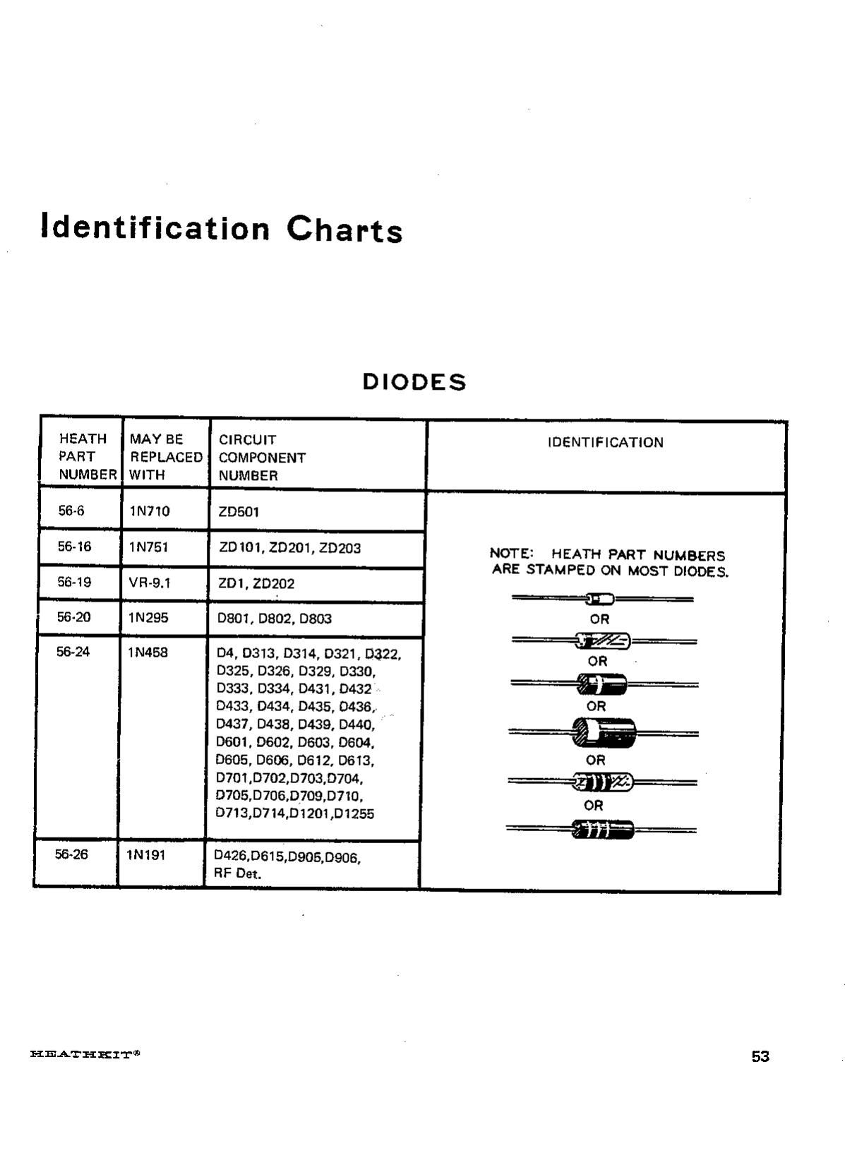 Heathkit Components Identification Charts
