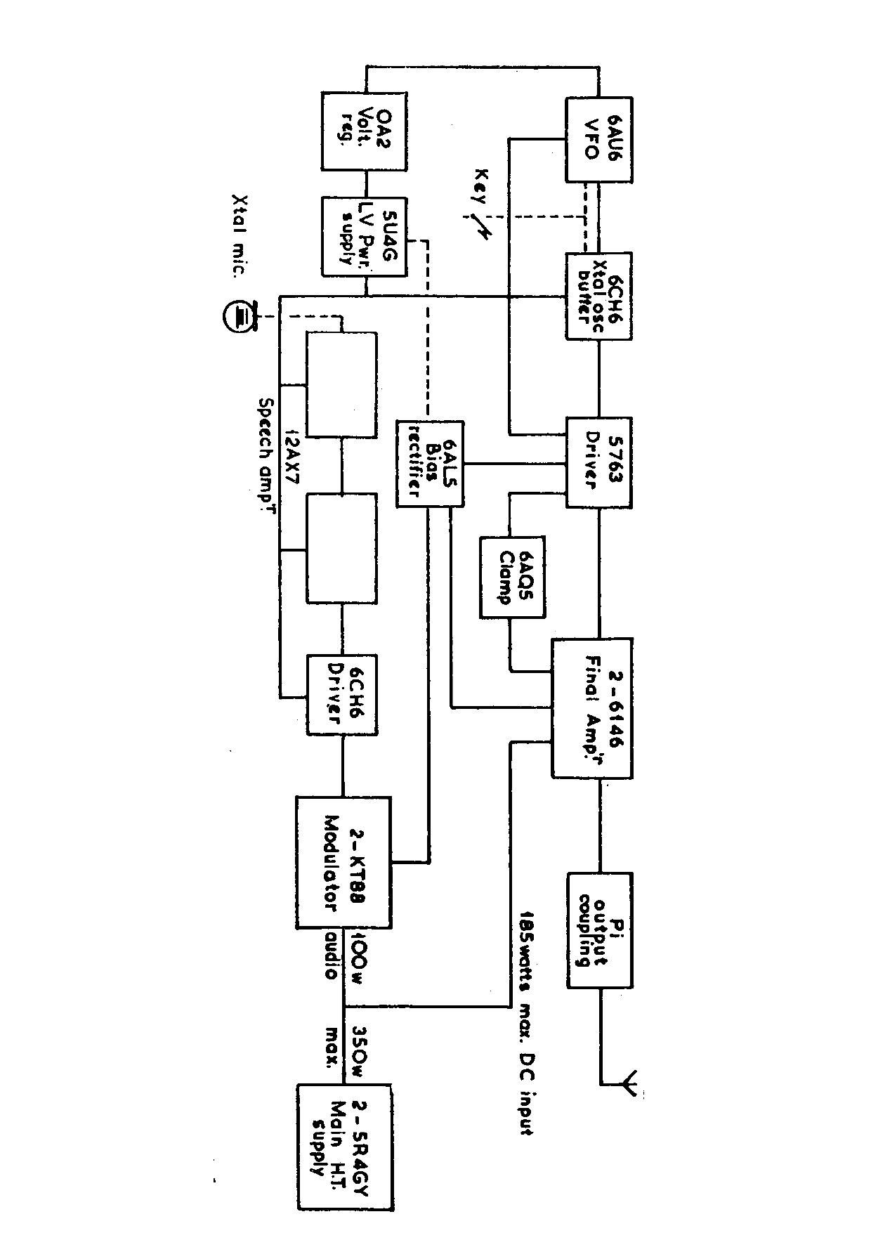 Heathkit DX 100U Schematic