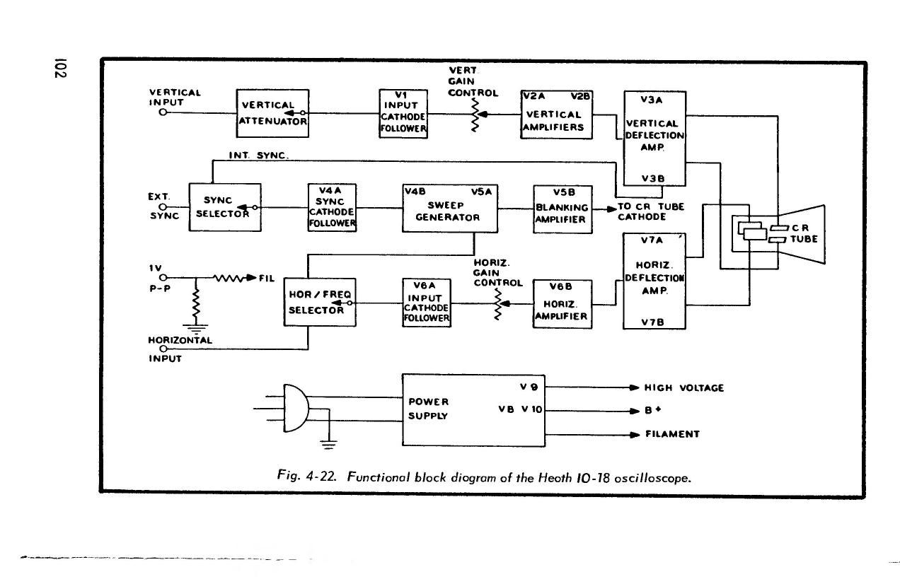 Heathkit IO 18 Schematic