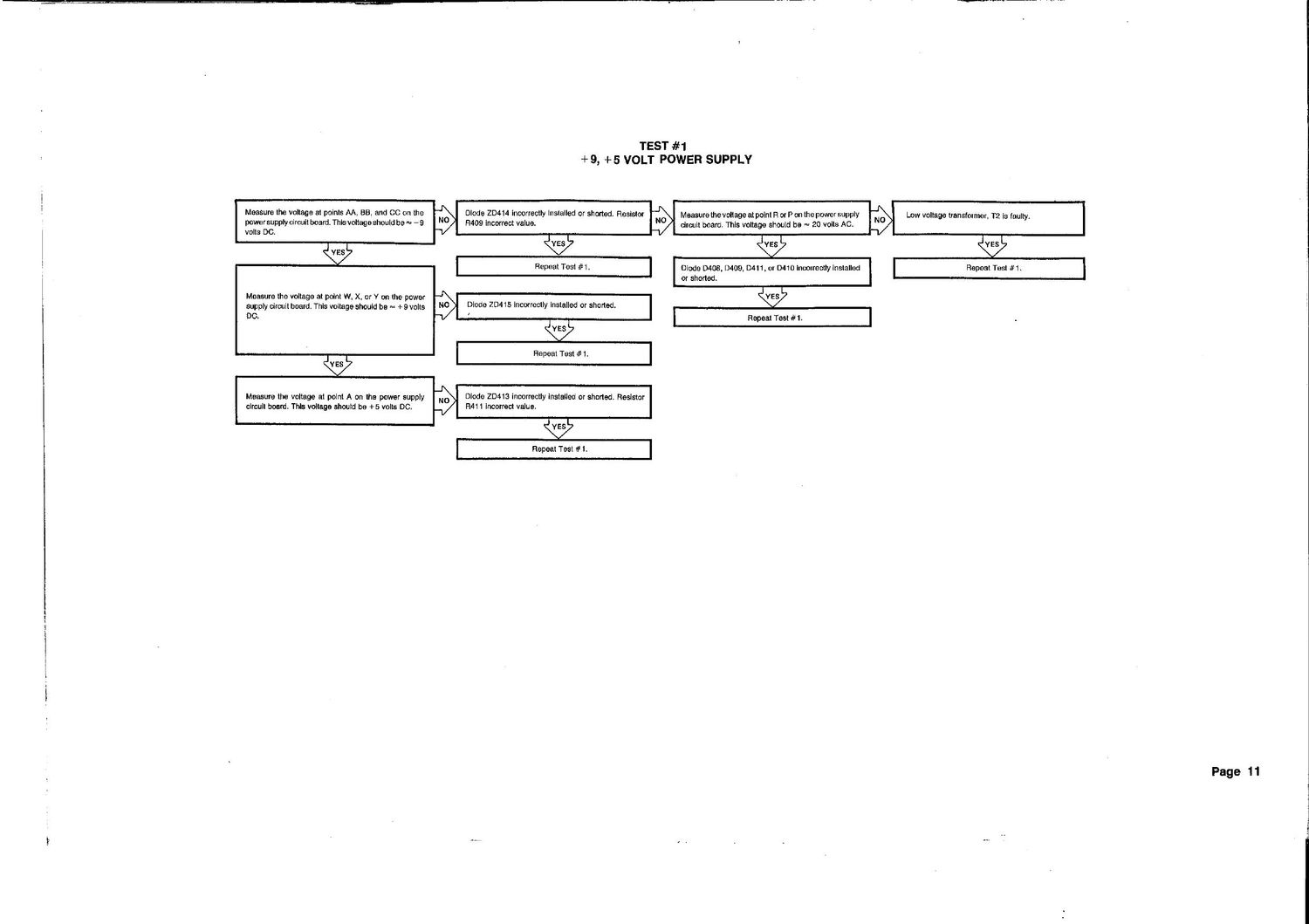 Heathkit IO 4541 Flowcharts