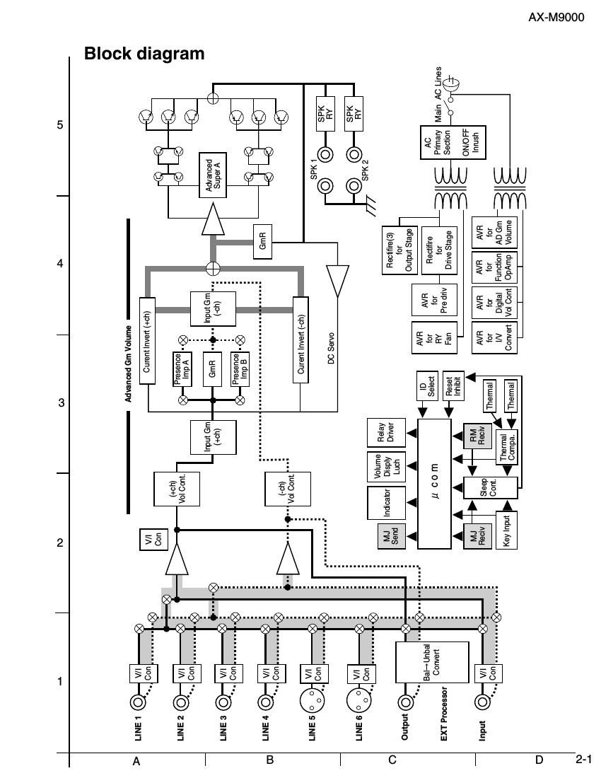 Jvc AXM 9000 Schematic